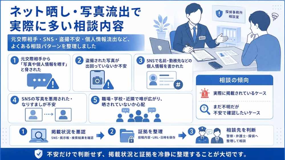 ネット晒しや写真流出で実際に多い相談内容