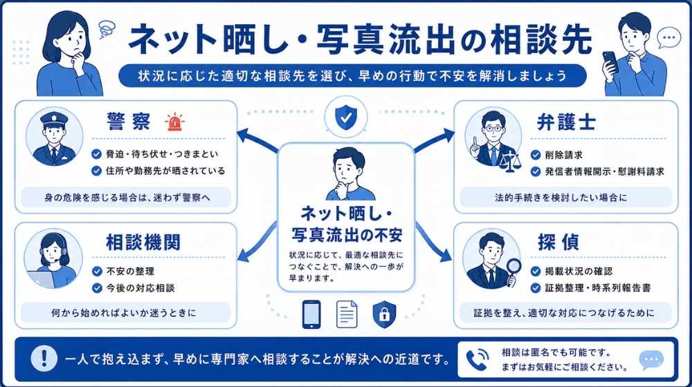 警察・弁護士・探偵に相談すべきケースの判断フロー