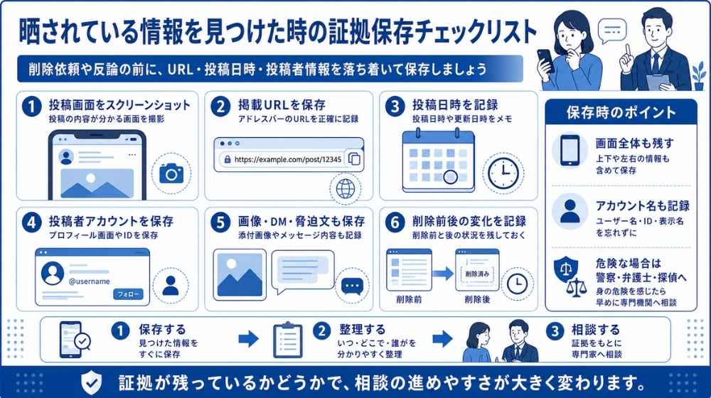 晒し被害の証拠保存チェックリスト