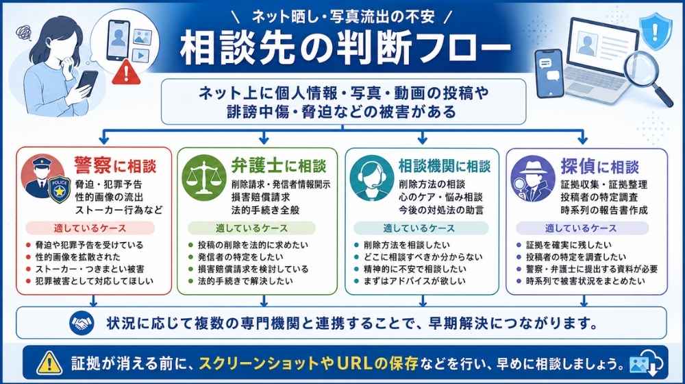ネット晒し被害の証拠を時系列報告書にまとめる様子