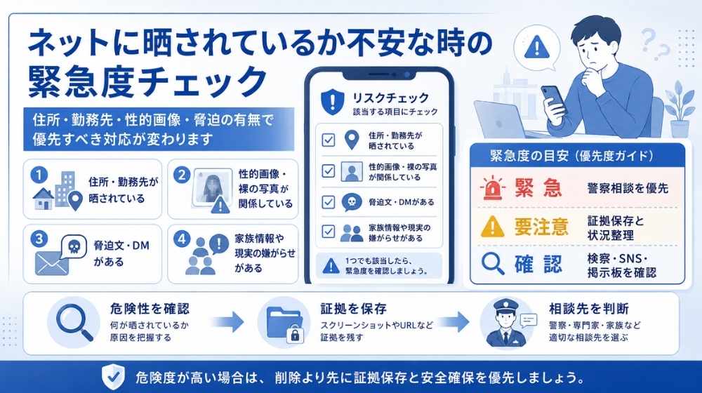 ネットに晒されているか不安な時の緊急度チェック
