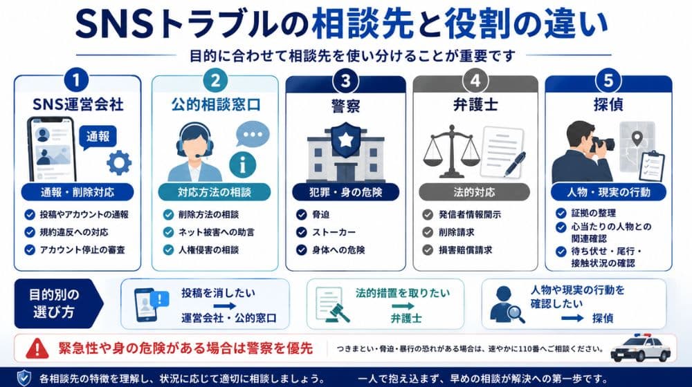 SNSトラブルの相談先と役割の違い