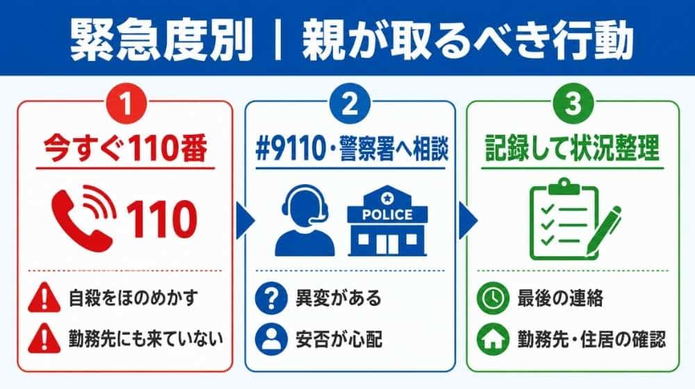 一人暮らしの息子と連絡が取れない時の緊急度チェック