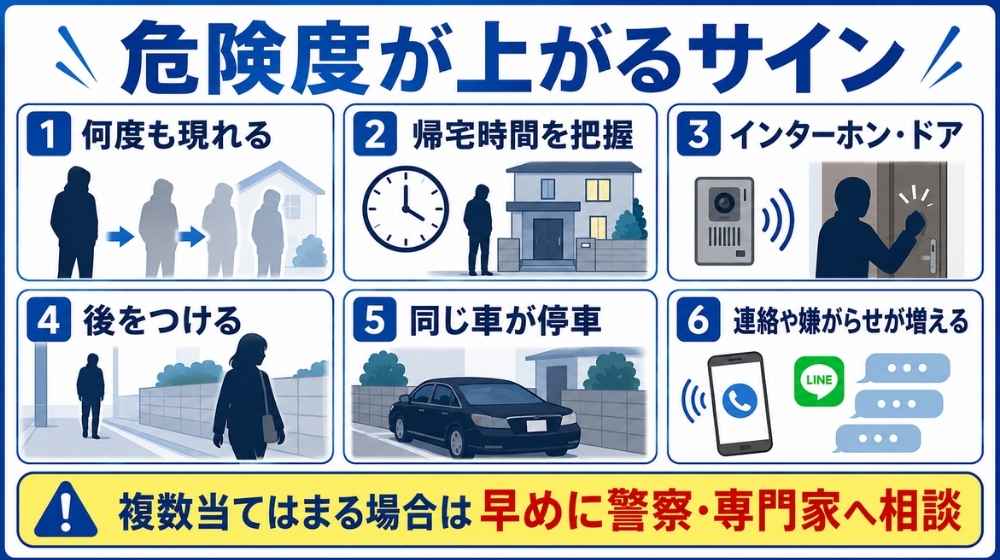待ち伏せ被害で危険度が上がるサインのチェックリスト