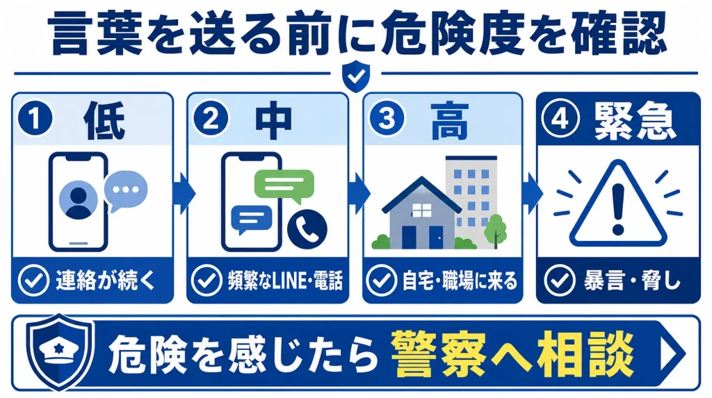 ストーカーに拒否文面を送る前の危険度チェックリスト