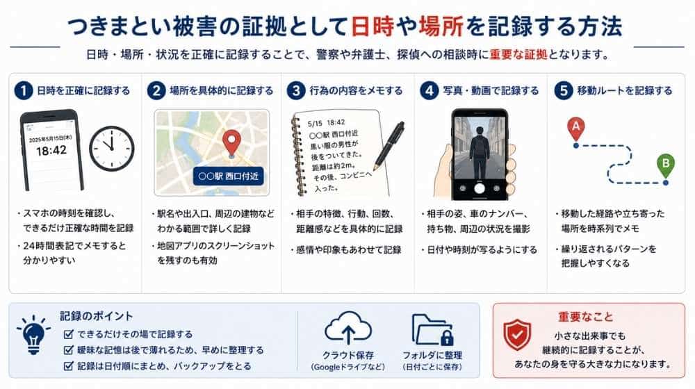 知らない人のつきまといで警察・弁護士・探偵に相談するケース
