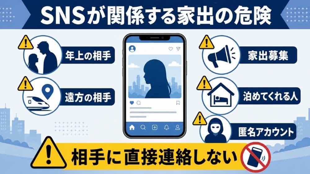 SNSで知り合った相手に会いに行った中学生高校生の家出で注意すべき危険パターン