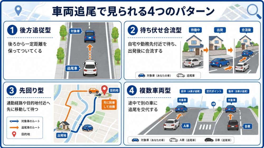 車両による尾行で考えられる4つの行動パターン