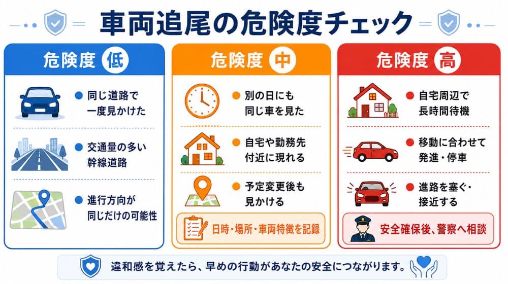 同じ車がついてくる場合の車両追尾危険度チェック