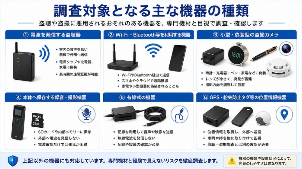 調査対象となる盗聴器・盗撮カメラ・GPSの種類
