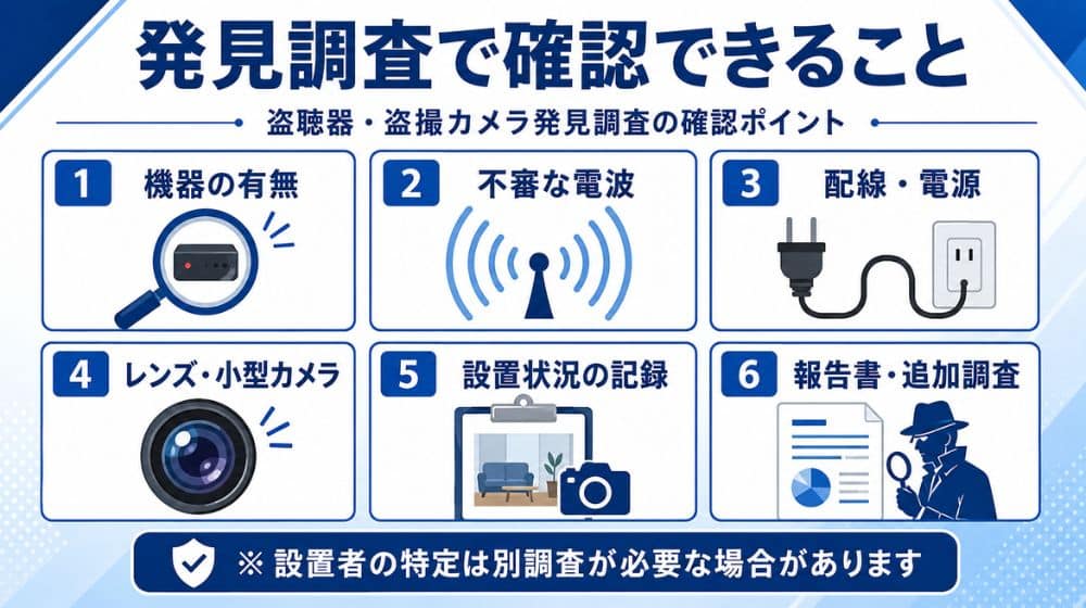 盗聴器・盗撮カメラ発見調査で確認できること