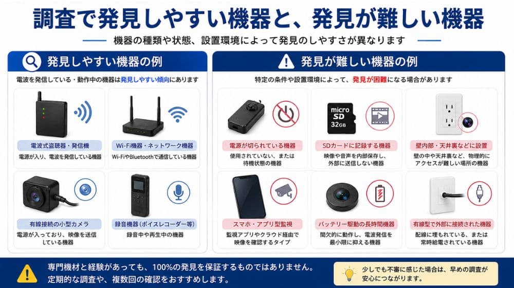 盗聴器発見調査で確認しやすい機器と難しい機器