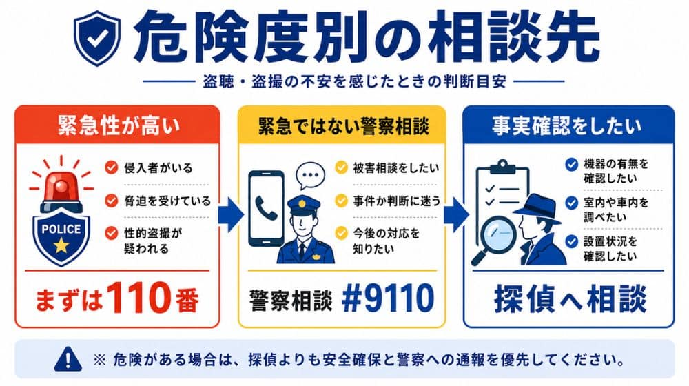 盗聴や盗撮を疑ったときの警察と探偵の使い分け
