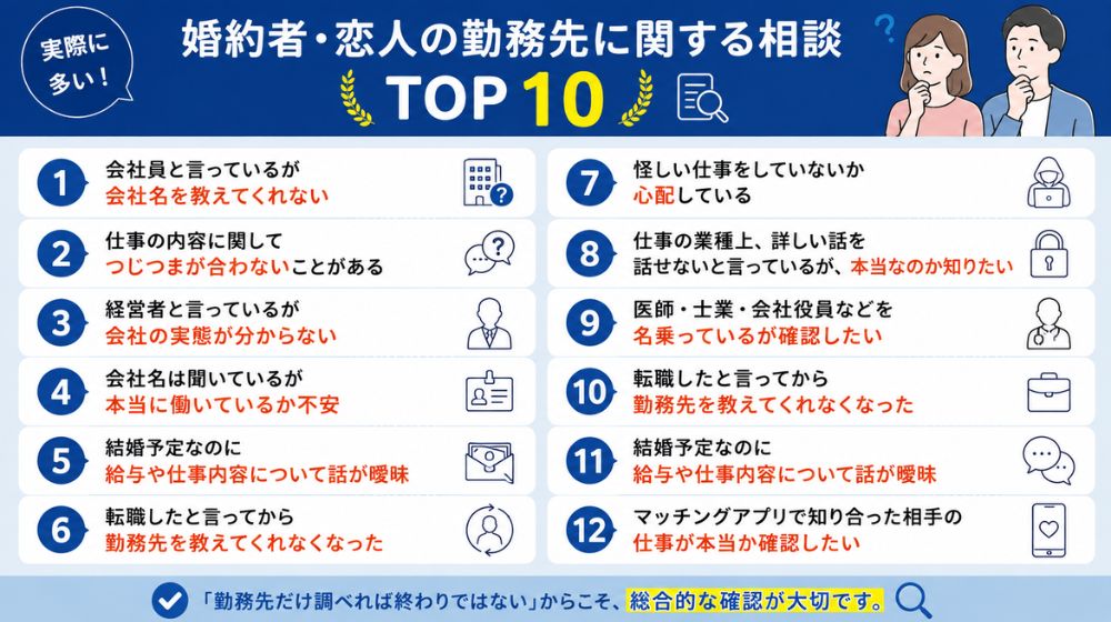 婚約者や恋人の勤務先について実際に多い相談内容TOP10