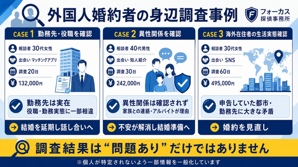 外国人婚約者の身辺調査で勤務実態や異性関係を確認した3つの調査事例