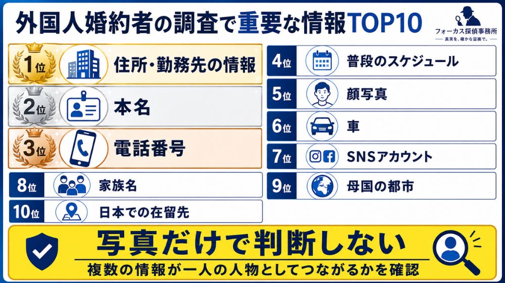 外国人婚約者の調査で重要な住所勤務先本名電話番号などの情報TOP10