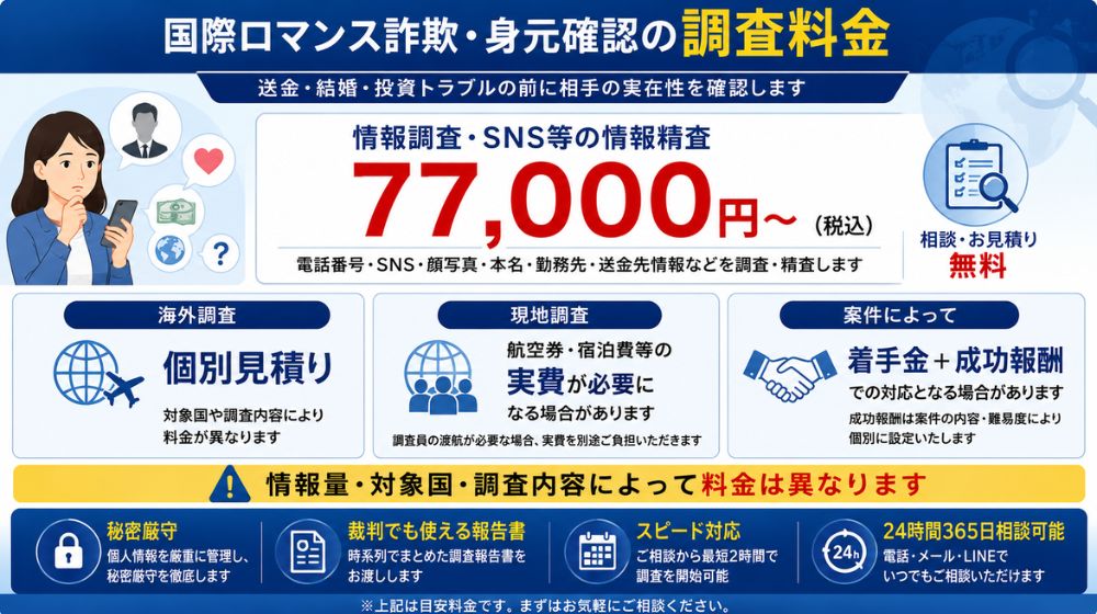 国際ロマンス詐欺の情報調査77000円からと海外調査の料金イメージ